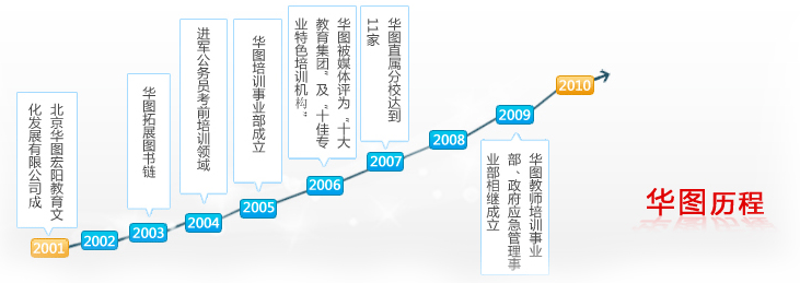 企业发展历程