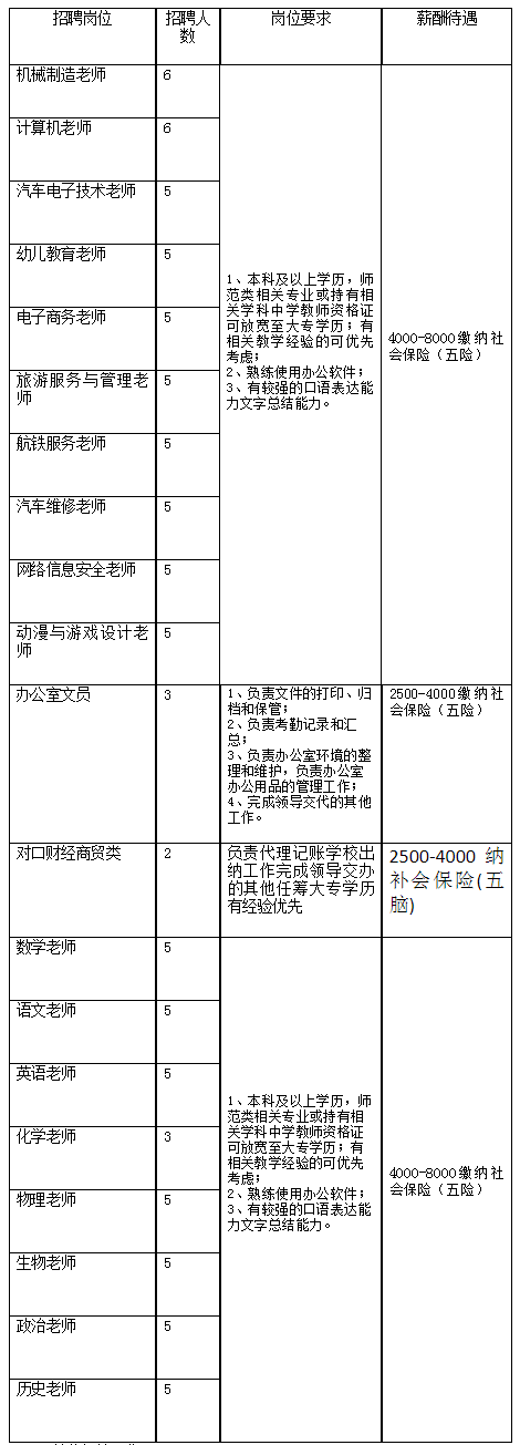 2024年河北保定市阳光中等职业技术学校公开招聘教师95名公告